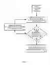 Fig. 07 - Multiple clock domain cycle skipping utilizing optimal mask to minimize voltage noise