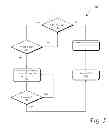 Fig. 06 - Controlling power consumption by power management link