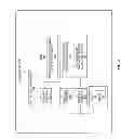 Fig. 06 - Method and apparatus for maintaining secure time
