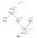 Fig. 08 - System and method of failover for an initiated SIP session