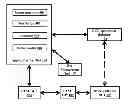 Fig. 01 - Method and system for automating the process of testing a device