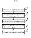Fig. 06 - Method and system for automating the process of testing a device