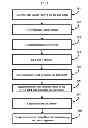 Fig. 07 - Method and system for automating the process of testing a device