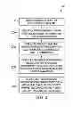 Fig. 03 - Testing mobile applications