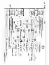 Fig. 10 - Testing mobile applications