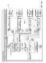 Fig. 13 - Testing mobile applications