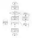 Fig. 01 - Dynamic hardware trace supporting multiphase operations