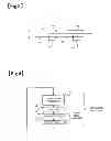 Fig. 03 - Method and apparatus for diagnosing a fault of a memory using interim time after execution of an application