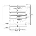 Fig. 53 - Selectable JTAG or trace access with data store and output