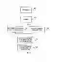 Fig. 04 - Efficient way to construct LDPC code by comparing error events using a voting based method