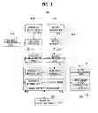 Fig. 02 - MASH-UP AUTHORING DEVICE USING TEMPLATES AND METHOD THEREOF