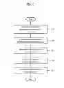 Fig. 09 - PORTABLE DEVICE AND CONTROL METHOD THEREOF