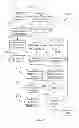 Fig. 45 - Method for filling in form fields on a mobile computing device