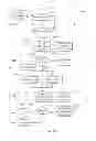 Fig. 47 - Method for making relevant content proposals based on information gleaned from an image-based project created in an electronic interface