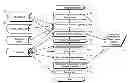 Fig. 01 - ENHANCEMENTS TO UNIFIED COMMUNICATIONS AND MESSAGING SYSTEMS