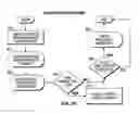 Fig. 30 - System and method for single domain and multi-domain decision aid for product on the web