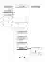 Fig. 04 - Drag and drop application launches of user interface objects