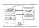 Fig. 01 - Device and method for secure user interface gesture processing using processor graphics