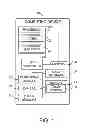 Fig. 02 - Device and method for secure user interface gesture processing using processor graphics