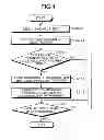Fig. 04 - Form input/output apparatus, form input/output method, and program