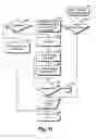 Fig. 22 - System and Method for Indirect Manipulation of User Interface Object(s)