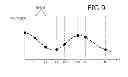 Fig. 09 - Analog circuit simulator and analog circuit verification method