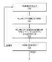 Fig. 01 - Using entire area of chip in TDDB checking