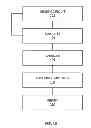 Fig. 02 - Using entire area of chip in TDDB checking