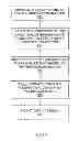 Fig. 07 - Using entire area of chip in TDDB checking
