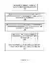 Fig. 16 - Using entire area of chip in TDDB checking