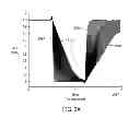 Fig. 04 - Generating an equivalent waveform model in static timing analysis