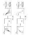 Fig. 10 - Generating an equivalent waveform model in static timing analysis