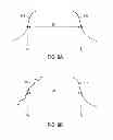 Fig. 12 - Generating an equivalent waveform model in static timing analysis