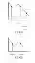 Fig. 13 - Generating an equivalent waveform model in static timing analysis