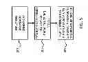 Fig. 06 - System and method for across-chip thermal and power management in stacked IC designs