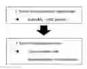 Fig. 01 - Method for developing software and system therefor