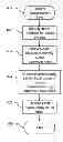Fig. 01 - Managing a set of software modules in a software runtime environment