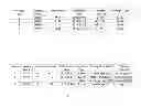 Fig. 06 - Method and apparatus for providing change-related information