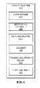 Fig. 06 - Loop vectorization methods and apparatus