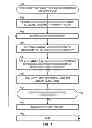Fig. 08 - Loop vectorization methods and apparatus