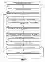 Fig. 09 - Loop vectorization methods and apparatus