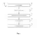 Fig. 07 - Software appliance installation systems and methods