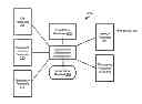 Fig. 01 - Systems and methods for installing, managing, and provisioning applications