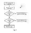 Fig. 07 - Systems and methods for installing, managing, and provisioning applications