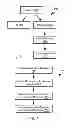 Fig. 08 - Systems and methods for installing, managing, and provisioning applications