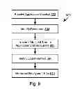 Fig. 09 - Systems and methods for installing, managing, and provisioning applications