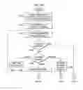 Fig. 09 - Authenticated distribution of virtual machine images
