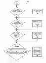 Fig. 01 - Efficient rollback and retry of conflicted speculative threads using distributed tokens