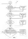 Fig. 08 - Efficient rollback and retry of conflicted speculative threads using distributed tokens