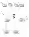 Fig. 02 - Configurable generation of proxies for backend APIs